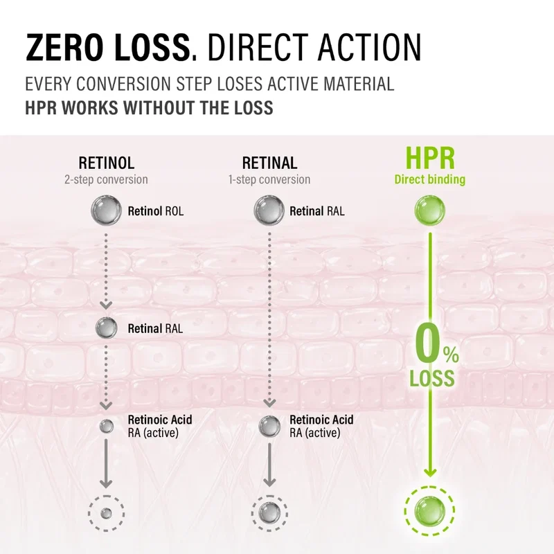 Epii HPR Pro Shot Sérum HPR, Retinol & Retinal Prix Algérie Kbp store