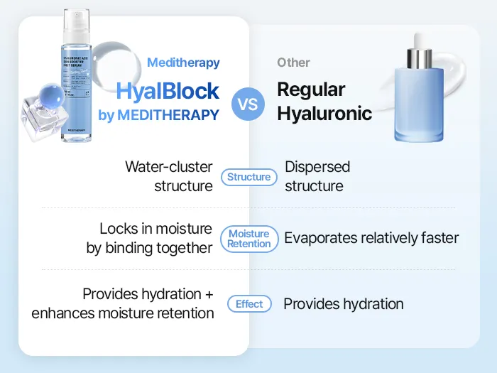 Meditherapy - Hyaluronic Acid Skin Booster First Serum 150ml Prix Algére KBPstore